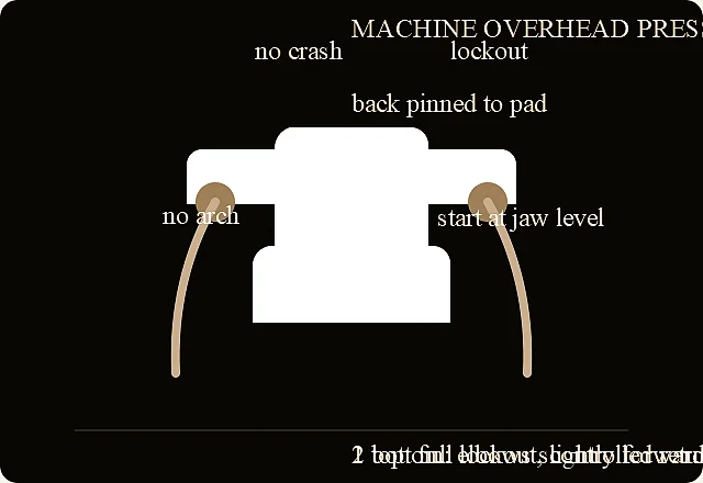 Machine overhead press verified exercise line-art diagram.